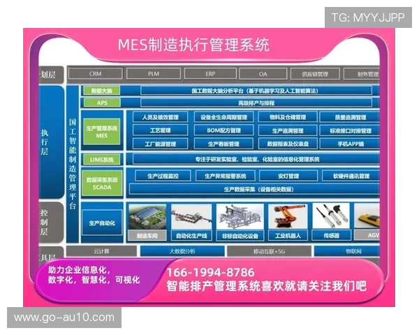 现场执行由繁琐的人工口令转向系统驱动 实现了操作流程的标准化
